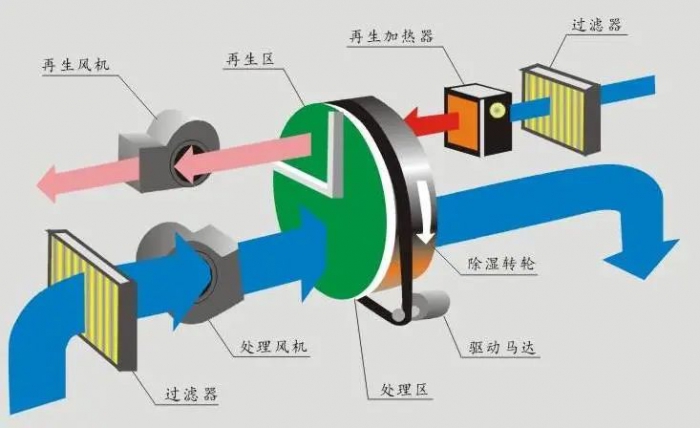 車間揚塵怎么處理？超聲波噴霧除塵加濕機