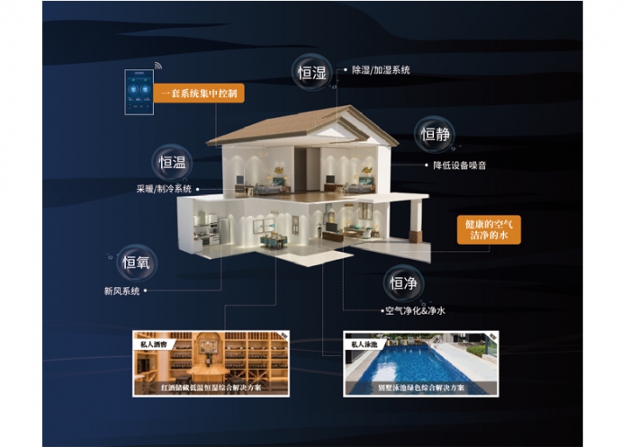 酒窖除濕機，地下酒窖防潮除濕機