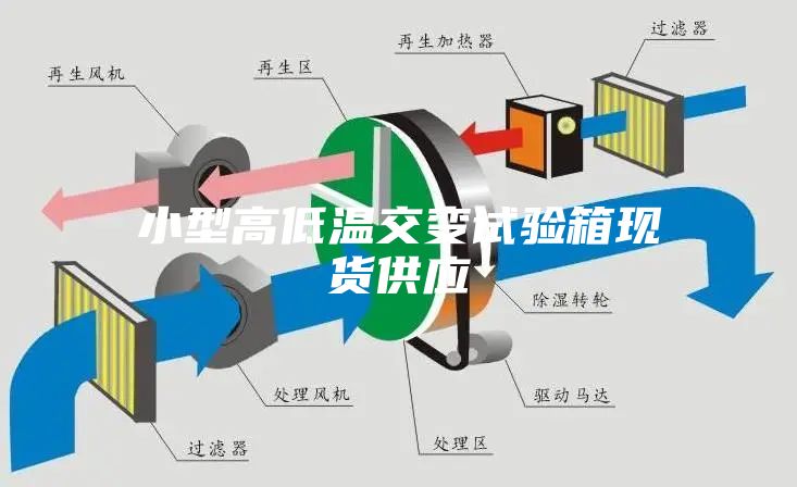 小型高低溫交變試驗(yàn)箱現(xiàn)貨供應(yīng)