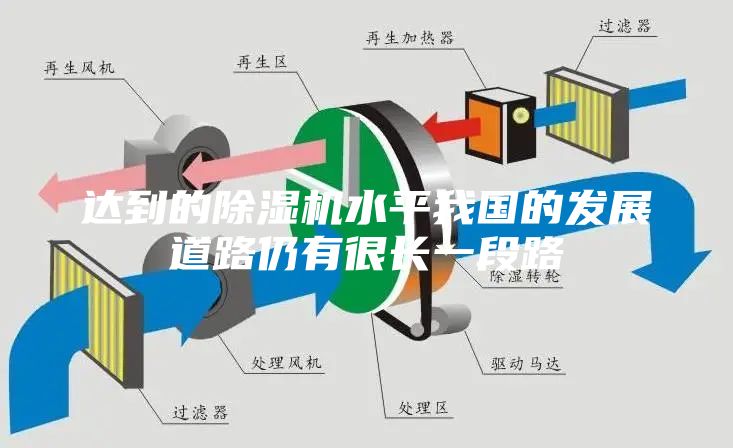 達(dá)到的除濕機(jī)水平我國(guó)的發(fā)展道路仍有很長(zhǎng)一段路