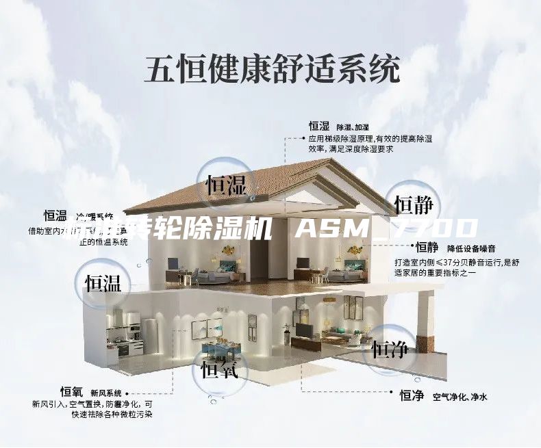 標(biāo)準轉(zhuǎn)輪除濕機 ASM_770D