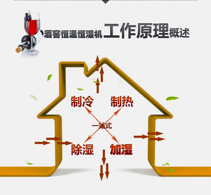 買除濕機后悔了？你可能被坑了！考察除濕機的兩大點
