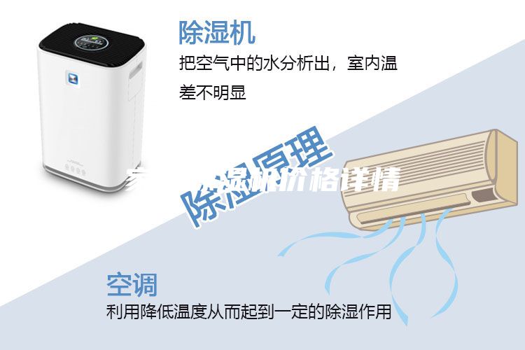 家用除濕機(jī)價格詳情