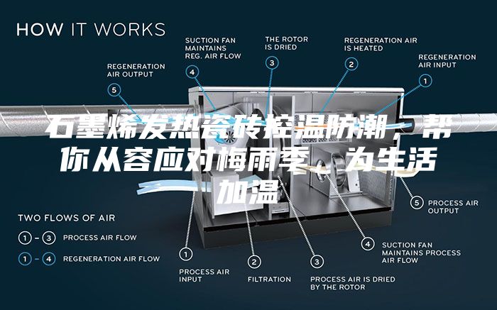 石墨烯發(fā)熱瓷磚控溫防潮，幫你從容應(yīng)對梅雨季，為生活加溫