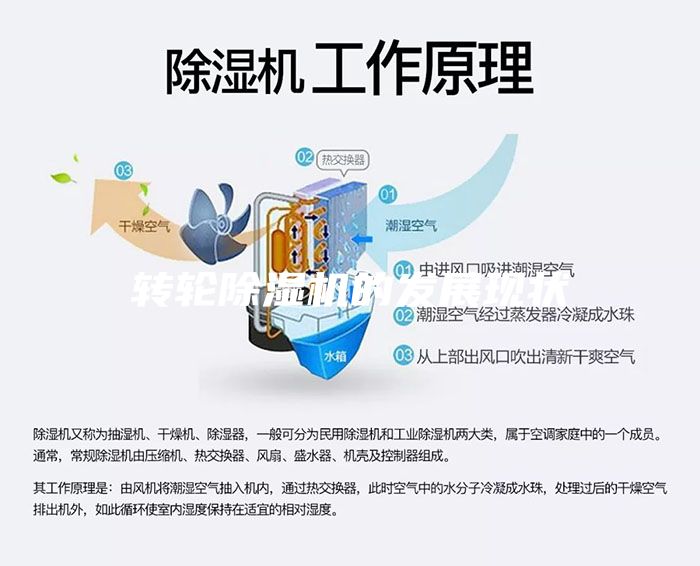 轉(zhuǎn)輪除濕機的發(fā)展現(xiàn)狀