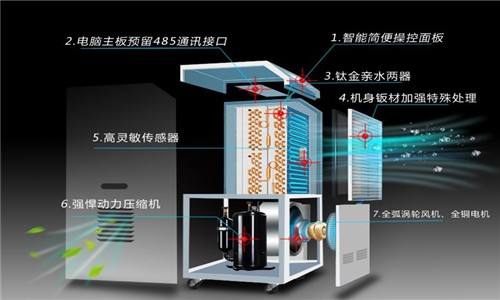 入冬宣告失??？回暖可以，回南天……就不要了吧
