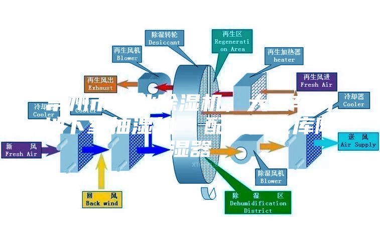 常州市工業(yè)除濕機(jī)，大型車間地下室抽濕機(jī)  配電房倉(cāng)庫(kù)除濕器