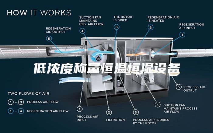 低濃度稱量恒溫恒濕設備